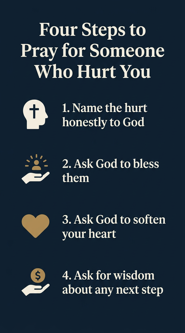 Infographic listing four steps for praying for someone who hurt you
